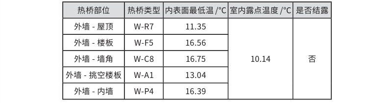 文章精選丨近零能耗建筑設(shè)計(jì)及節(jié)能降碳技術(shù)應(yīng)用分析