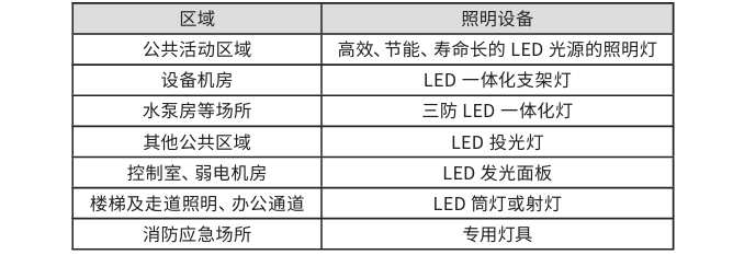 文章精選丨近零能耗建筑設(shè)計(jì)及節(jié)能降碳技術(shù)應(yīng)用分析