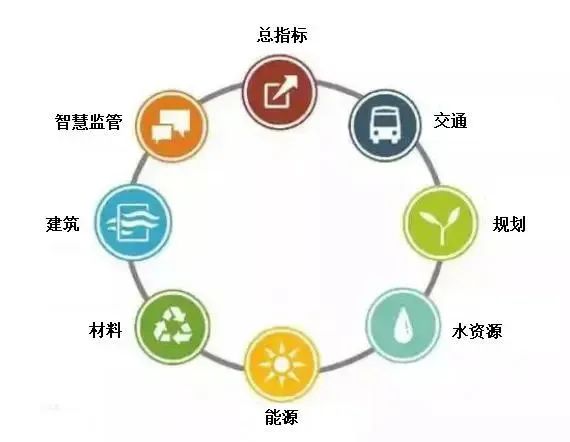 項目案例丨零碳園區設計探索_：中關村（延慶）無人機產業園