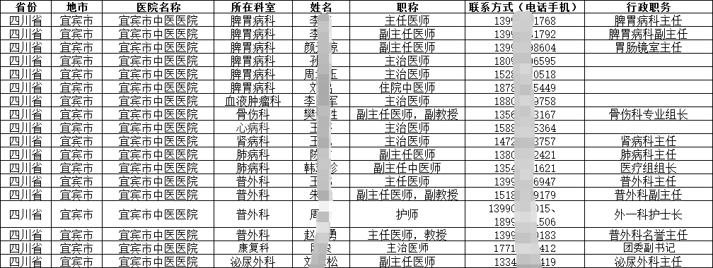 2025全國各省醫療衛生系統醫院及醫療機構在職醫師名錄通訊錄（含聯系電話手機號）