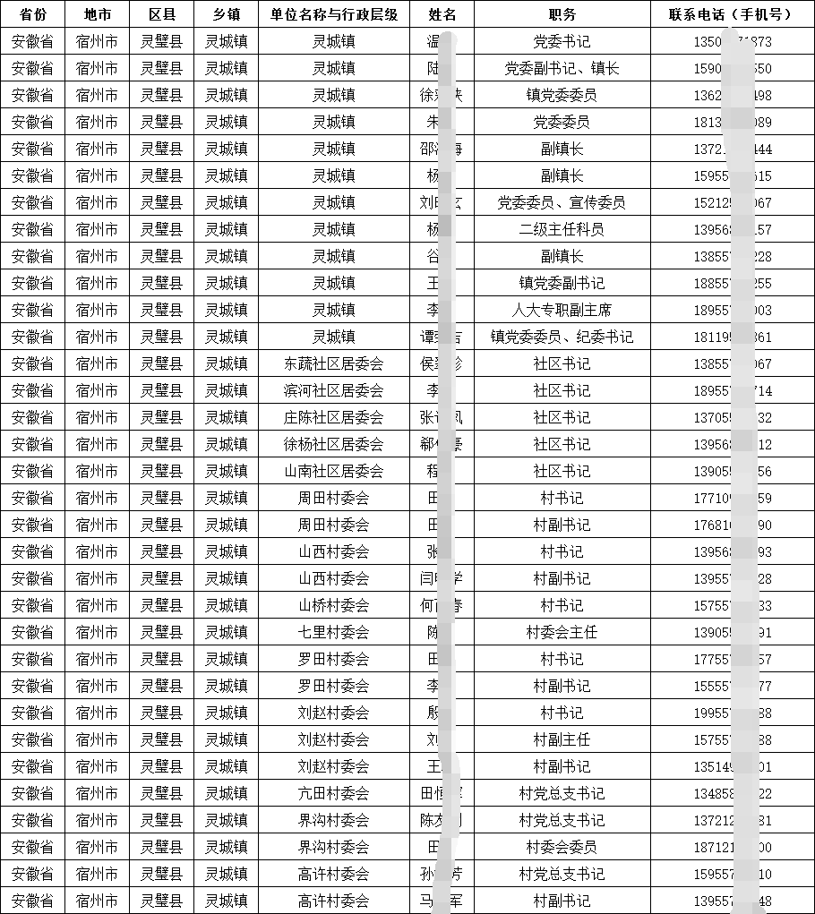 2025全國(guó)各省基層行政各地鄉(xiāng)鎮(zhèn)（街道）村（社區(qū)）主任書(shū)記通訊錄（含聯(lián)系電話手機(jī)號(hào)）