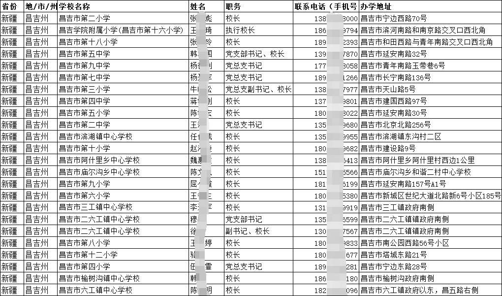 2025全國各省基礎(chǔ)教育小學(xué)初中高中校長副校長主任教師名錄通訊錄（含聯(lián)系電話手機(jī)號）