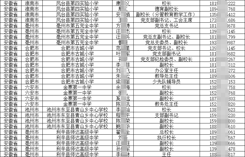開學季|2025-2026中小學校長副校長主任更新名錄手機號通訊錄結集完成