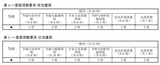 （原創）采光計算分析軟件的學習