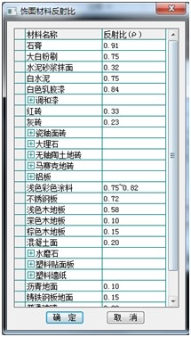 （原創）采光計算分析軟件的學習