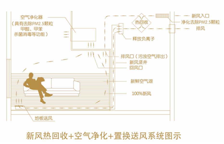 打造綠色科技住宅，加快綠色建筑發展 ——上海市綠色建筑協會舉辦“綠色住宅空氣凈化系技術交流推廣會”
