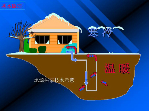 地源熱泵設計與施工