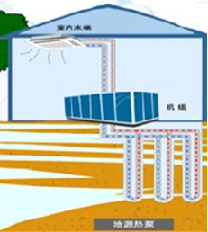 地源熱泵系統