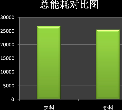 鴻業全年負荷計算及能耗分析軟件HY-EP