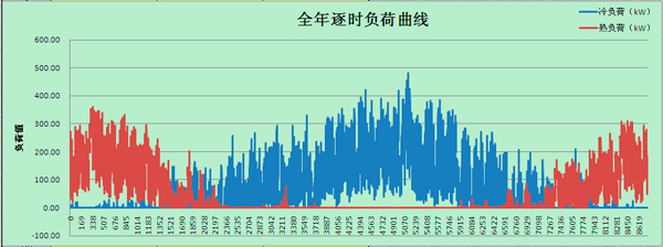 鴻業全年負荷計算及能耗分析軟件HY-EP
