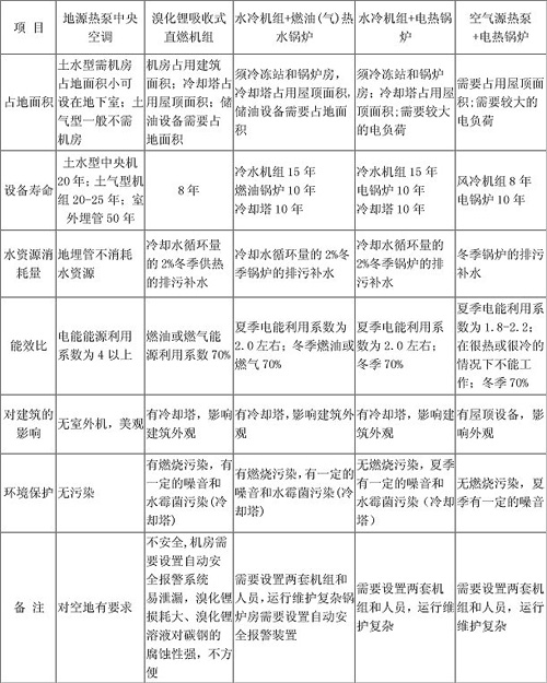 何芳：發(fā)展地源熱泵需注重提升從業(yè)人員的專業(yè)素質