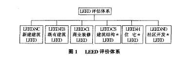 美國(guó)最權(quán)威的綠色建筑認(rèn)證標(biāo)準(zhǔn)LEED知多少？