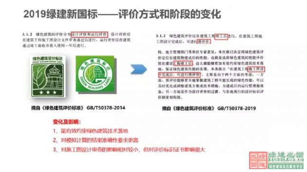 【深綠時(shí)代的到來】《綠色建筑評(píng)價(jià)標(biāo)準(zhǔn)》GB/T50378-2019對(duì)綠建行業(yè)的模式變革（含新標(biāo)準(zhǔn)下載））