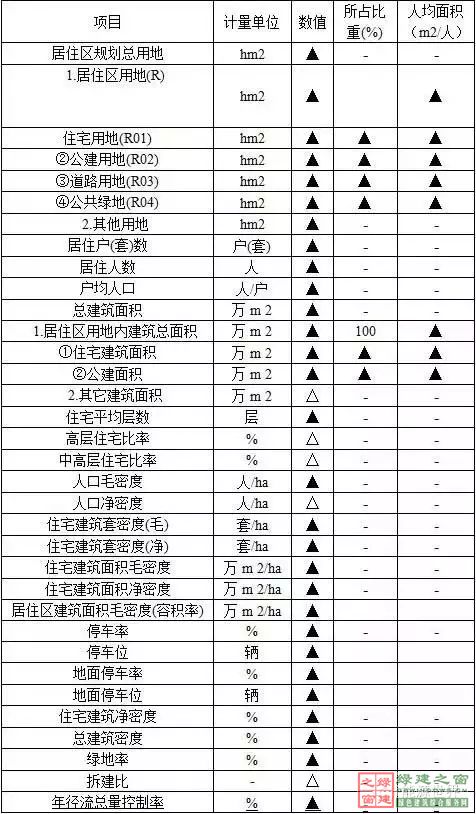 住建部四部海綿城市相關規范做局部調整