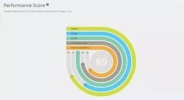 上海寶業(yè)中心榮獲LEED_O+M_v4.1_鉑金級認證