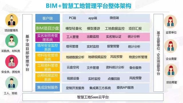 智慧工地是什么樣子，都有哪些系統(tǒng)？