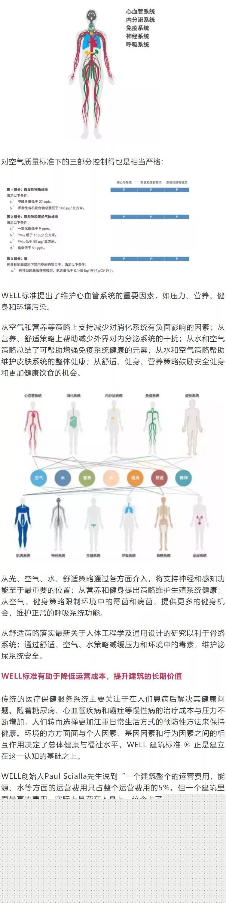 為什么越來越多的建筑開始申請WELL認(rèn)證？