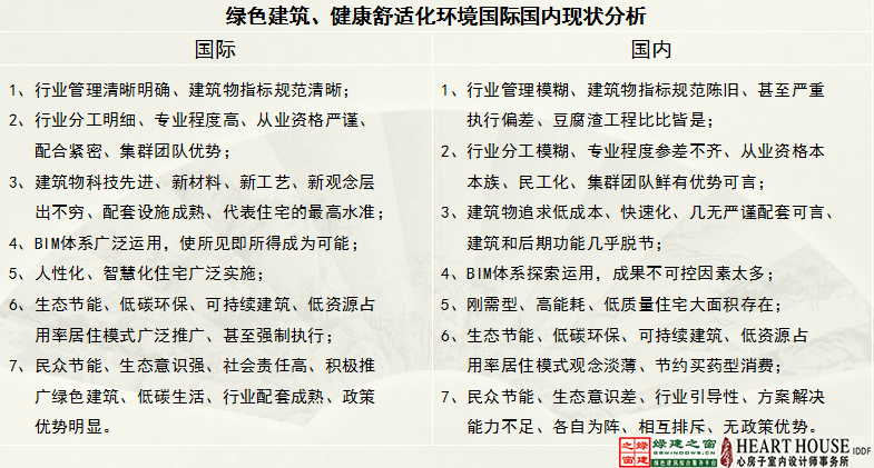 【綠建講堂】生態(tài)節(jié)能、健康舒適——室內(nèi)設(shè)計(jì)的新起點(diǎn)（11月25日綠建之窗微信群第9期講座）