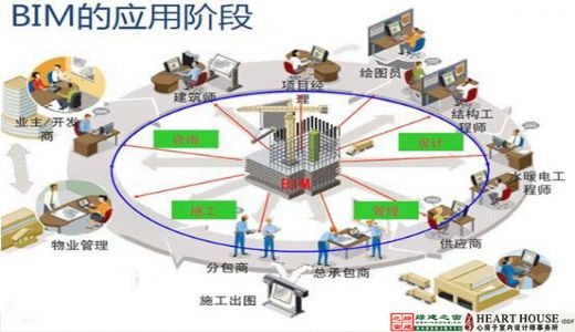 【綠建講堂】生態(tài)節(jié)能、健康舒適——室內(nèi)設(shè)計(jì)的新起點(diǎn)（11月25日綠建之窗微信群第9期講座）