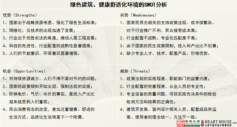 【綠建講堂】生態(tài)節(jié)能、健康舒適——室內(nèi)設(shè)計(jì)的新起點(diǎn)（11月25日綠建之窗微信群第9期講座）