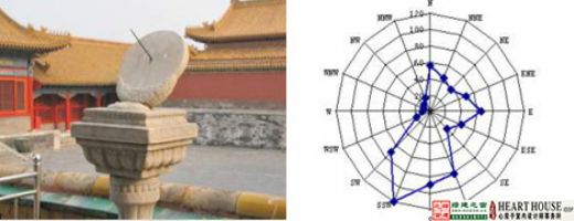 【綠建講堂】生態(tài)節(jié)能、健康舒適——室內(nèi)設(shè)計(jì)的新起點(diǎn)（11月25日綠建之窗微信群第9期講座）