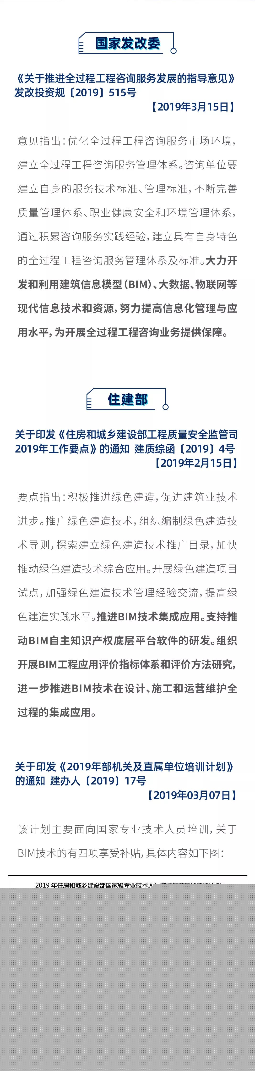 2019最新上半年全國各地BIM政策匯（圖文版_）