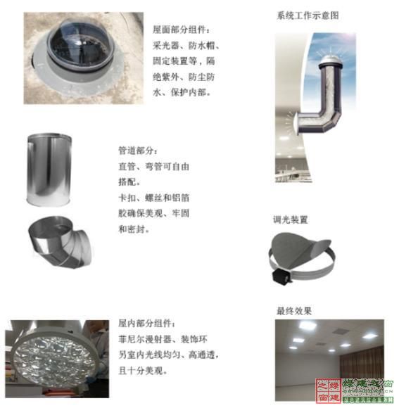【綠建講堂】陽光空氣水——3M陽光（綠建之窗微信群2015年第5期講座，總第24期）