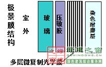 【綠建講堂】陽光空氣水——3M陽光（綠建之窗微信群2015年第5期講座，總第24期）