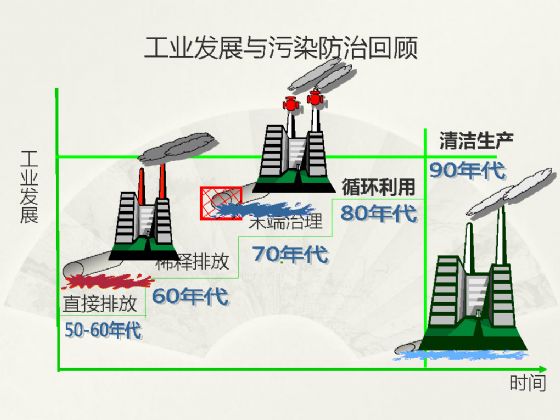 【綠建講堂】物業管理和節能減排（3月17日）綠建之窗微信群第二十九期講座