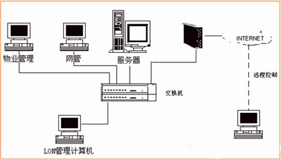 13.小區智能化系統.png