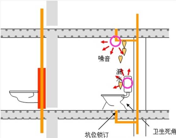 10、排水噪音處理系統.png
