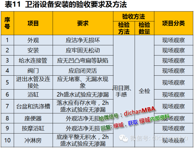 干貨|2019?綠城集團極其苛刻的精裝驗收標（全套）!