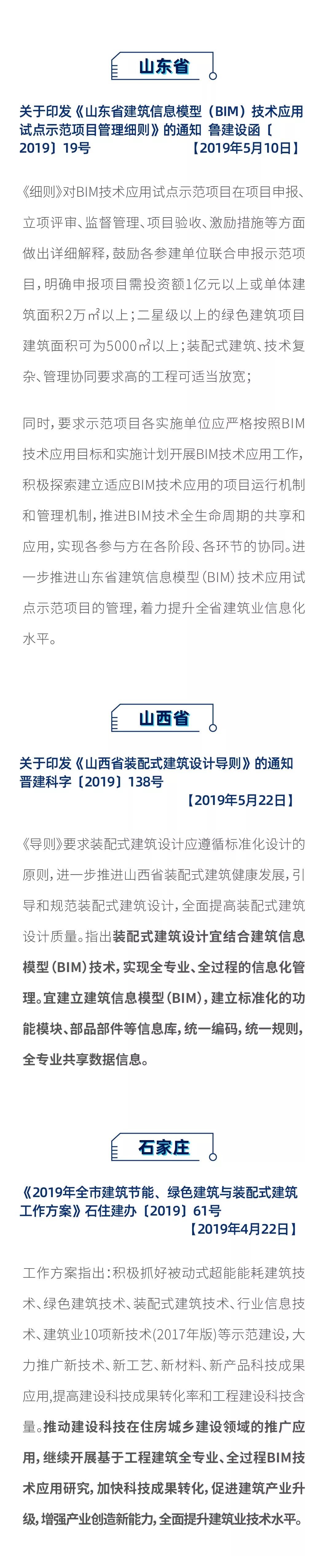 最新！2019上半年，全國各地BIM政策匯總