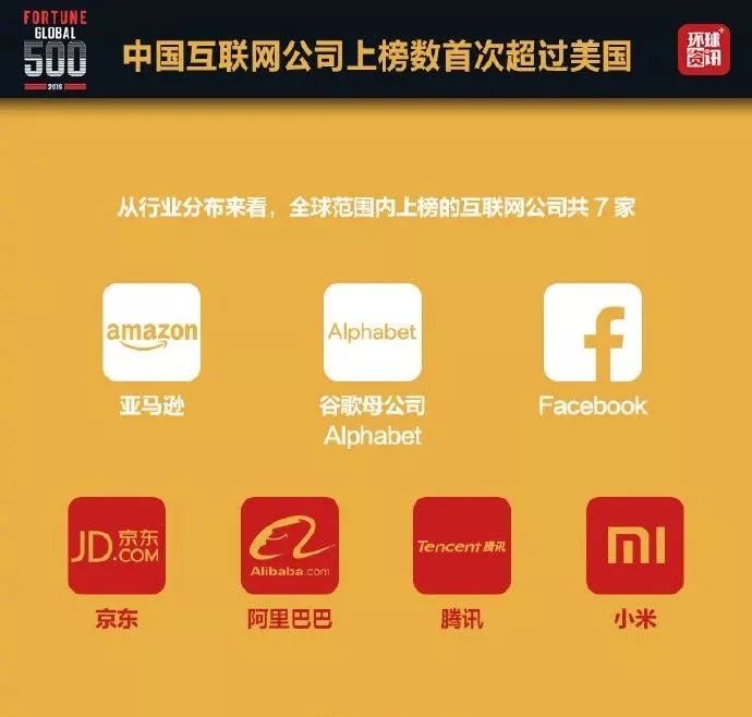 最新世界500強(qiáng)揭曉！小米、騰訊、阿里、京東哪家總部設(shè)計(jì)更強(qiáng)悍？