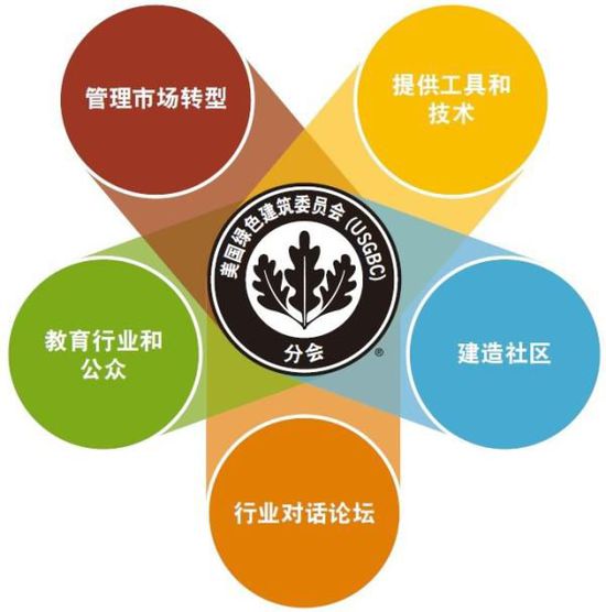 兼聽則明——再瞧LEED業(yè)內(nèi)培訓師的嚴正反駁！
