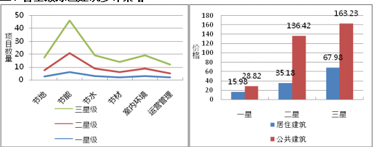 綠色建筑技術(shù)應用策略總結(jié)（分享）