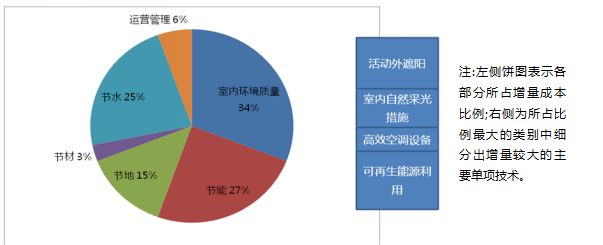 綠色建筑技術(shù)應用策略總結(jié)（分享）