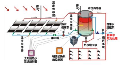 綠色建筑技術(shù)應用策略總結(jié)（分享）