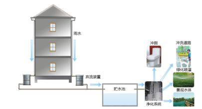 綠色建筑技術(shù)應用策略總結(jié)（分享）