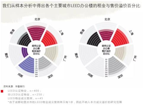 仲量聯(lián)行：“政策+資本”雙重驅(qū)動，中國商業(yè)地產(chǎn)市場進入綠色投資時代
