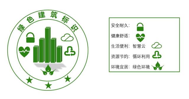 中國建研院11個作品入圍“綠建證書和標(biāo)識”設(shè)計方案！