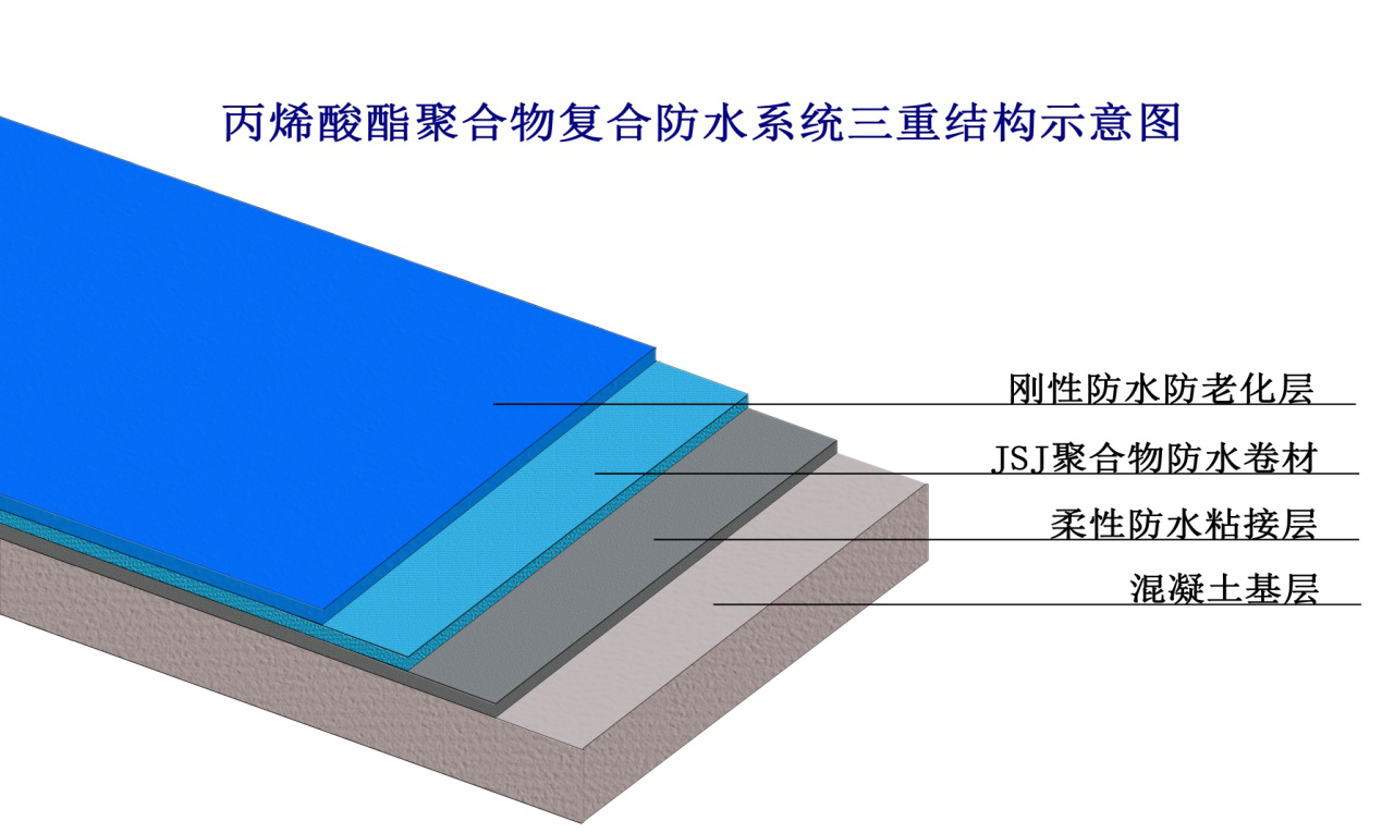 推薦品牌|平頂山環宇星防水科技有限公司