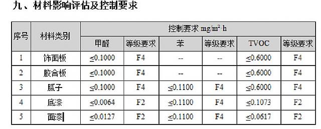 綠建之窗-室內(nèi)空氣污染物預(yù)測(cè)與控制工具IndoorPACT