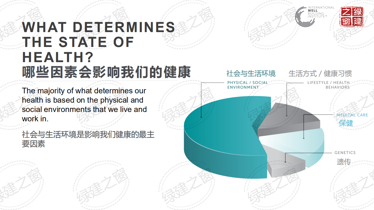 WELL健康建筑標(biāo)準(zhǔn)講座-王麗（2020）