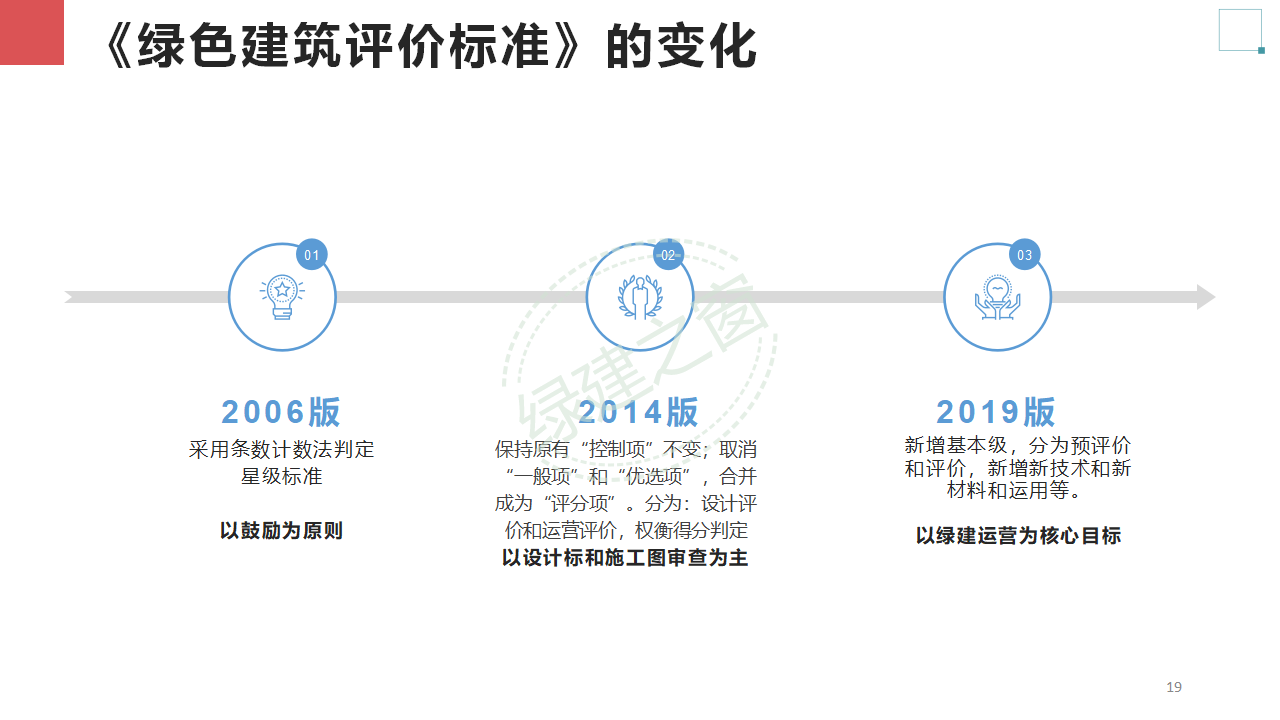 【分享】廣東省綠色建筑設(shè)計(jì)咨詢綜合解決方案-202012PPT（P56）