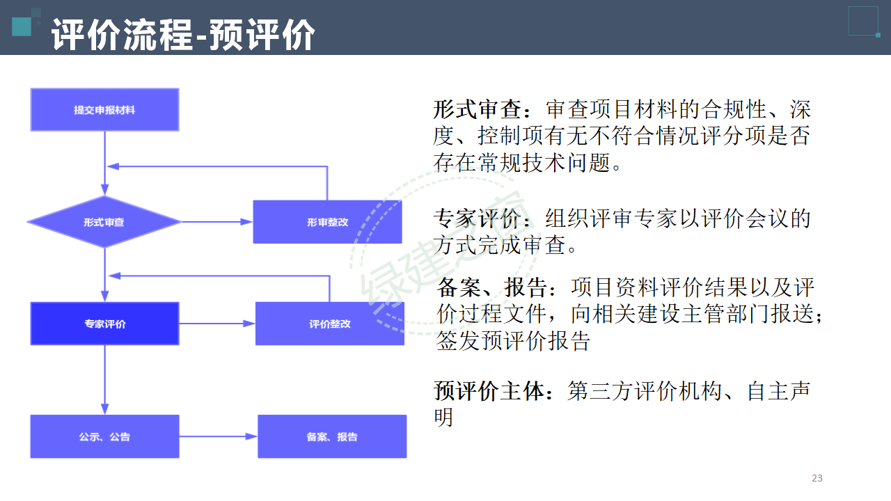 【分享】廣東省綠色建筑設(shè)計(jì)咨詢綜合解決方案-202012PPT（P56）