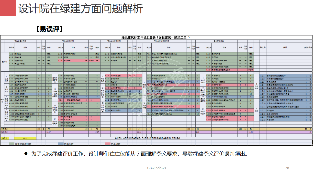 【分享】廣東省綠色建筑設(shè)計(jì)咨詢綜合解決方案-202012PPT（P56）