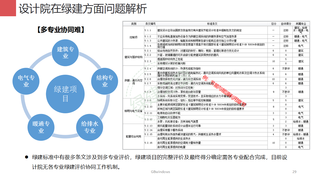 【分享】廣東省綠色建筑設(shè)計(jì)咨詢綜合解決方案-202012PPT（P56）
