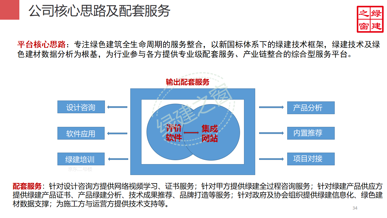 【分享】廣東省綠色建筑設(shè)計(jì)咨詢綜合解決方案-202012PPT（P56）
