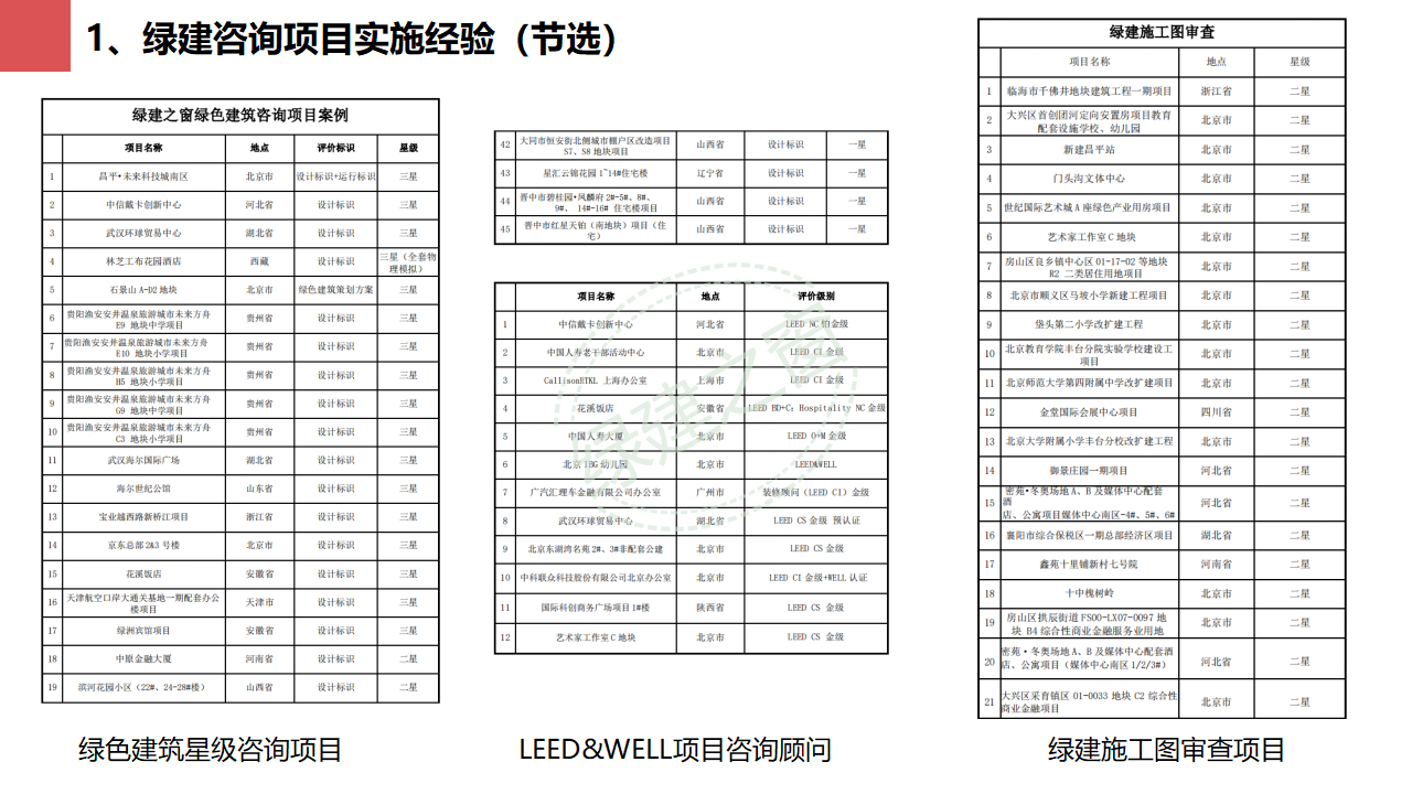 【分享】廣東省綠色建筑設(shè)計(jì)咨詢綜合解決方案-202012PPT（P56）